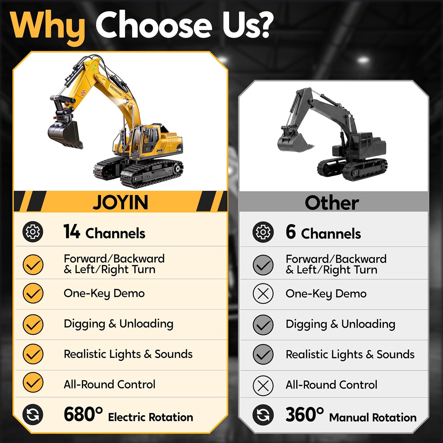 JOYIN 3-in-1 Remote Control Excavator Construction Truck Set - Image 6